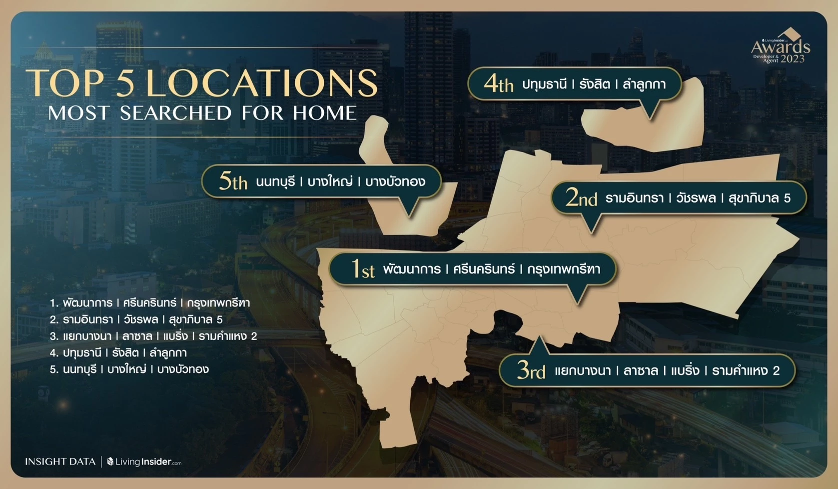 top 5 locations for searching home in Bangkok